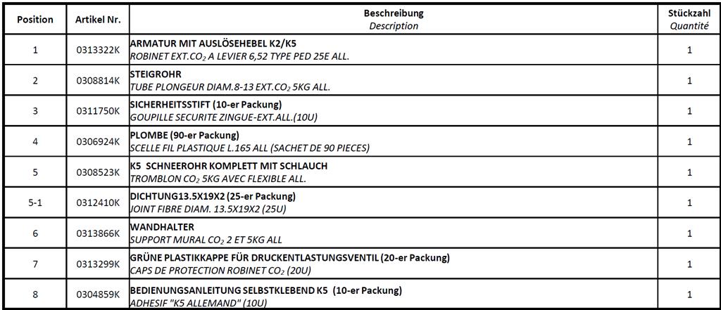 Sicherungsstift / CO2 Feuerlöscher K2 / K5 3